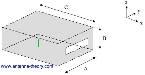 cavity-backed slot antenna