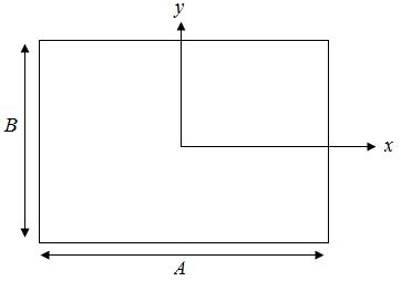 coordinate system used in evaluating horn antennas
