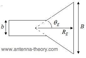 cut of the waveguide in the E-plane