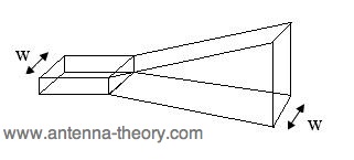 e-plane (E plane) horn antenna