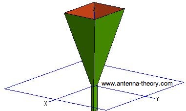 graphical illustration of horn antenna
