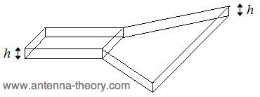 h-plane or H plane horn antenna