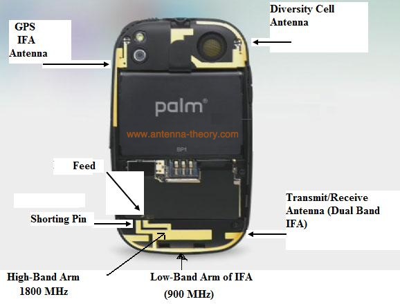 IFA antennas in mobile phone