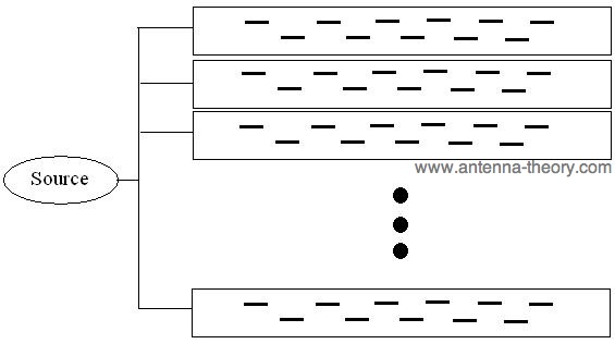 array of slotted waveguides