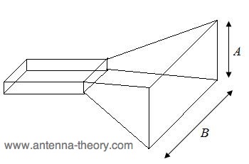 horn flared in both the E and H-plane: pyramidal horn antenna