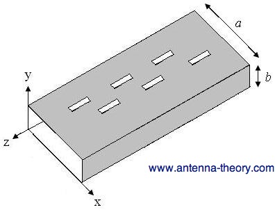 slotted waveguide antenna