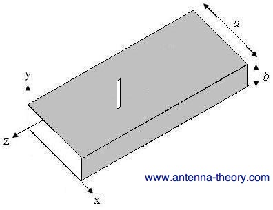 rotated slot antenna in waveguide
