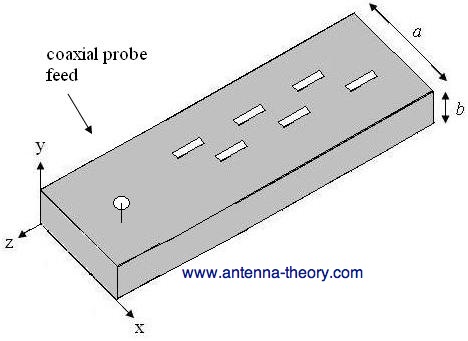 slotted waveguide antenna fed by a coaxial feed
