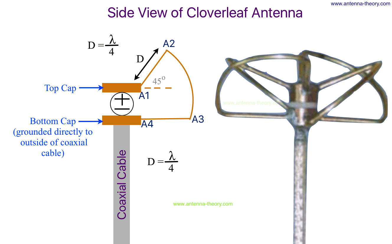 cloverleaf antenna side view