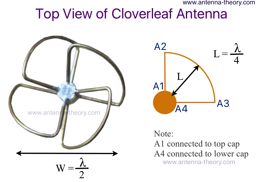 cloverleaf antenna top view
