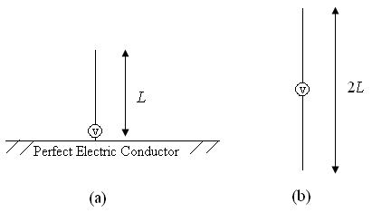 monopole antenna