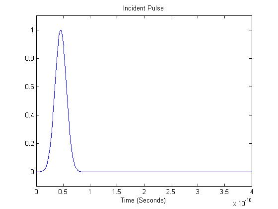 transient pulse for feeding microstrip antenna