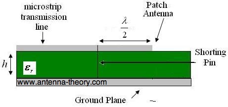 half-wavelength patch with a shorting pin at the feed point