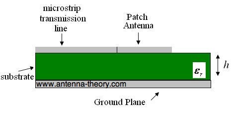 side view of patch or microstrip antennas