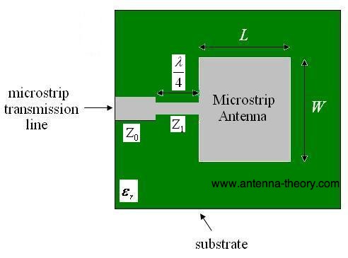 microstrip antenna with an impedance matching section