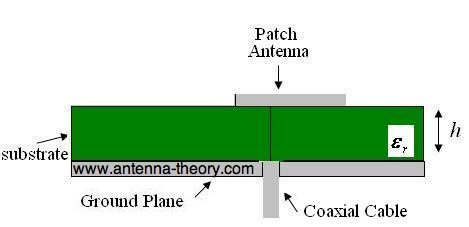 coaxial cable feed or driver for patch antennas