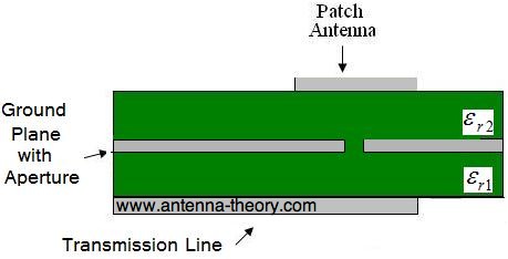 aperture coupled feed for microstrip antennas