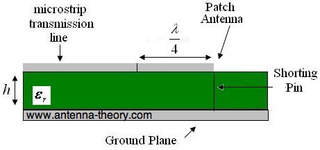 quarter-wavelength patch with a shorting pin