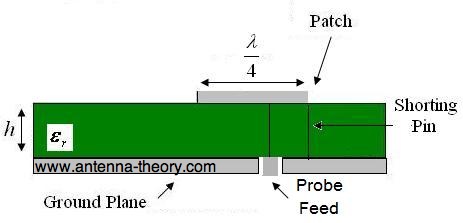PIFA antenna (planar inverted F antenna)