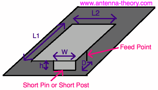 Shorting Pin Patch Antenna