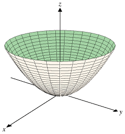 rotation of parabola around axis makes paraboloid