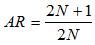 axial ratio of helix antennas