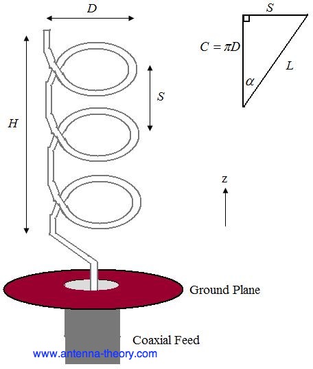 Left Hand Circularly Polarized Helical Antenna Helix