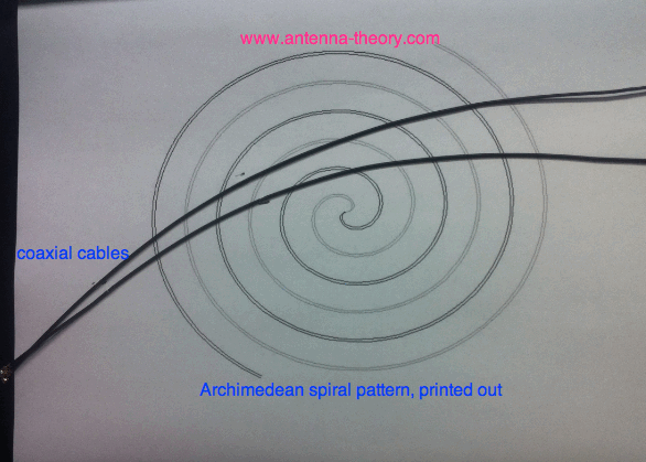 construction materials for spiral antenna
