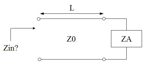 transformation of impedance via transmission line theory