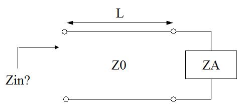 high frequency model of antennas electrical impedance and transmission line