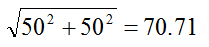 magnitude of antenna impedance