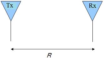 friis transmission equation