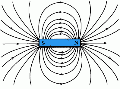 magneticDipole.jpg