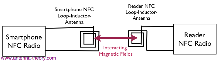 NFC