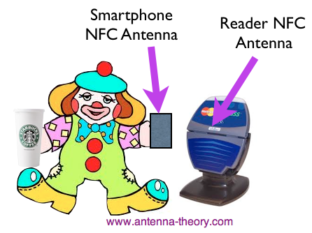 NFC near field communications transaction