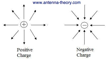 antenna tutorial