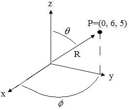 point illustrated in spherical coordinates
