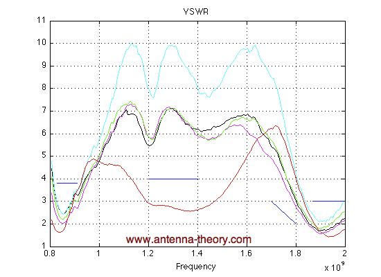 Vswr To Return Loss Conversion Chart