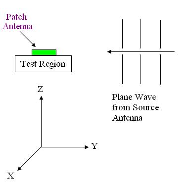 example of a radiation pattern measurement