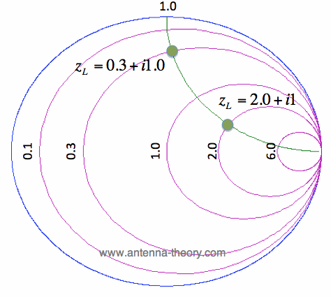 constant reactance on smith chart