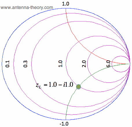 constant reactance curves on Smith Chart
