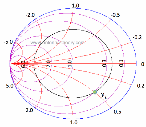 load impedance and constant vswr circle