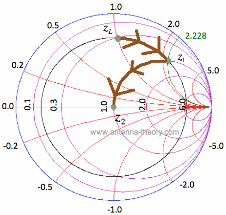 Smith Chart Impedance Matching