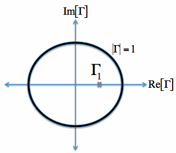 example of complex reflection coefficient on smith chart