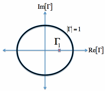 Smith Chart Explanation