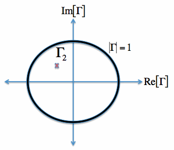 Smith Chart Tutorial Video