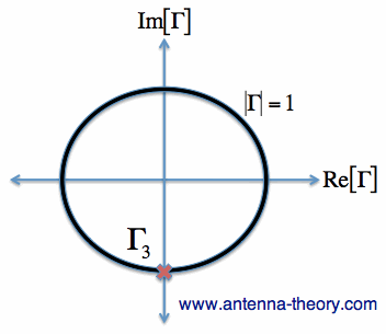 plotting on the smith chart