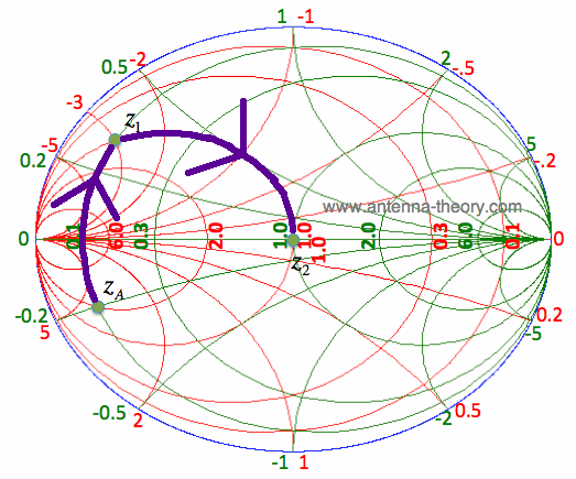 second step in impedance matching with Smith Chart