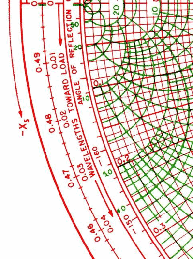 Smith Chart Tutorial