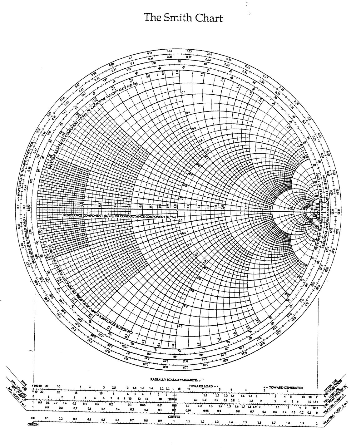 Smith Chart Program Online